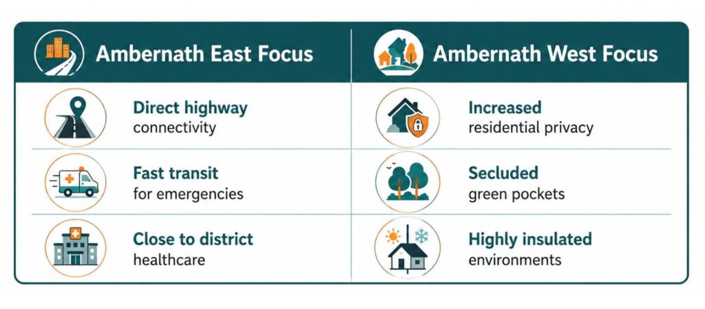 Ambernath East and West Breakdown